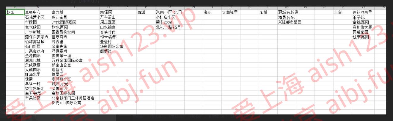 重点小区.png